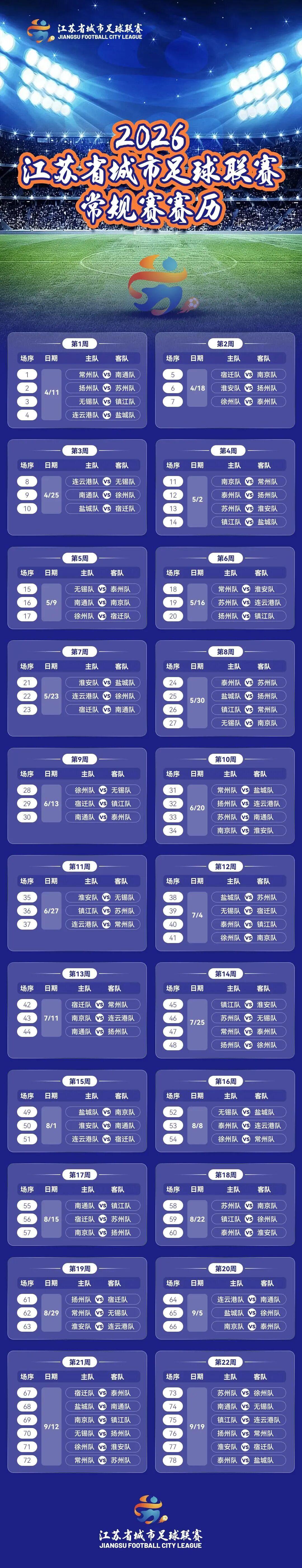 开云品牌-2026苏超赛程公布：4月11日打响！常规赛6个月 首轮常州PK南通